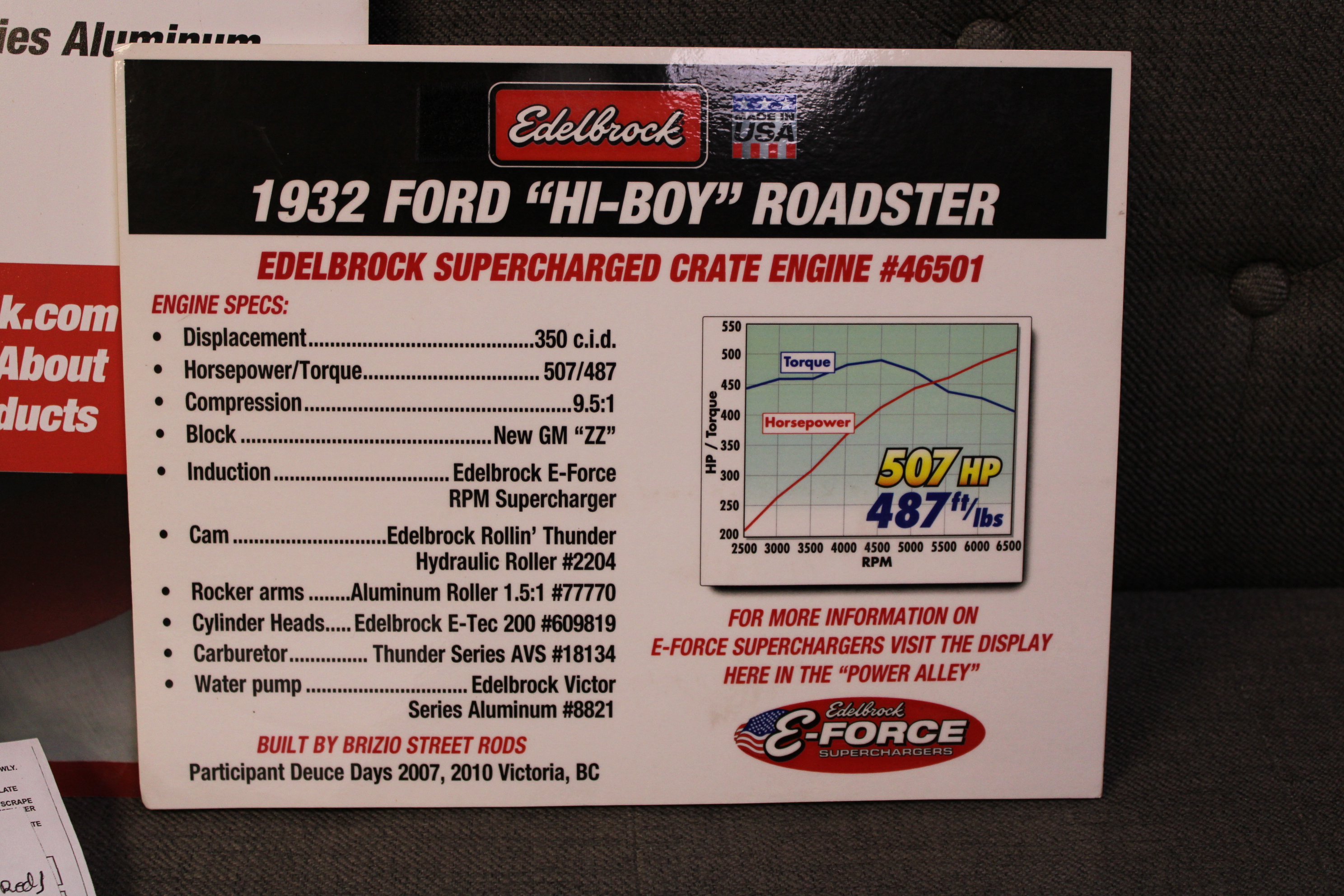 The ex “Vic Edelbrock” 1932 Ford Roadster